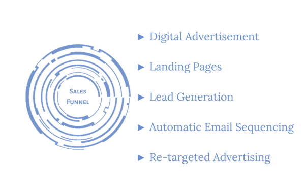 Sales Funnel